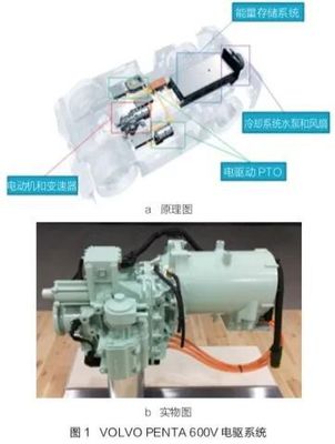 觀點 | 淺析工程機械新能源應(yīng)用現(xiàn)狀與發(fā)展趨勢 聚焦電機技術(shù)